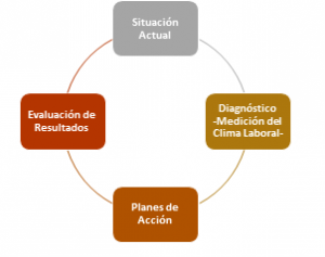 ciclomedicionclima